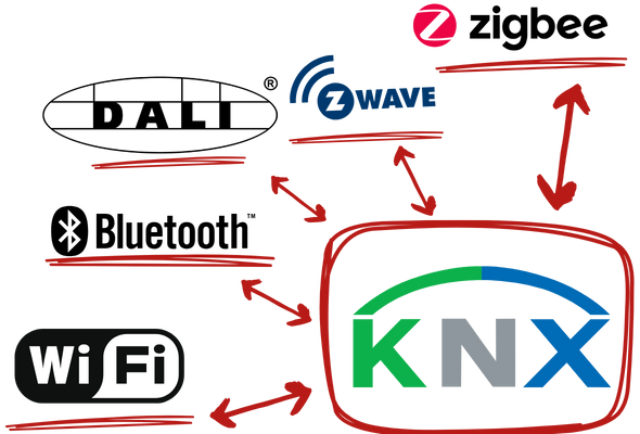 anasayfa - ATS Otomasyon ve Yazılım | Akıllı Ev Sistemleri - Akilli ev protokol Ats Otomasyon 1 ATS Otomasyon Protokoller